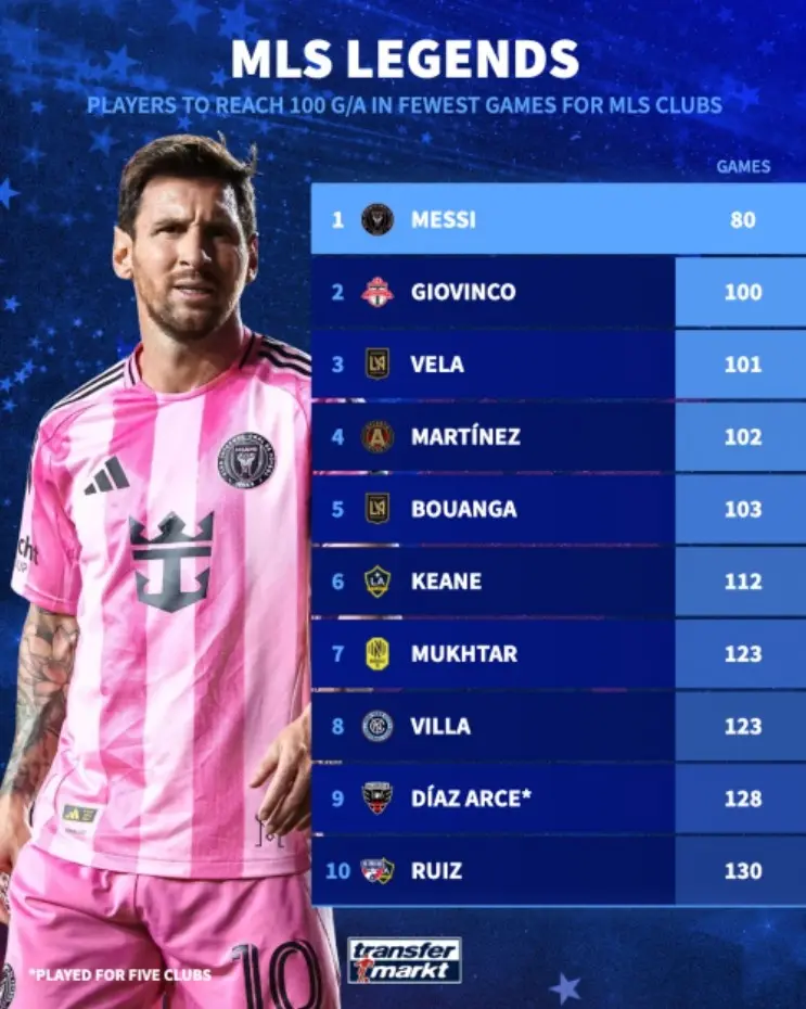 计并公布了, 员排行榜前 计并公布了, 员排行榜前